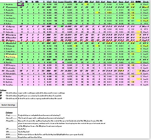 Sample Spreadsheet Results